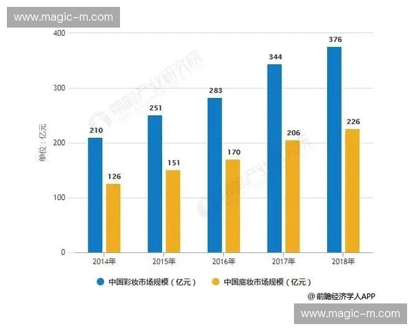 电竞赛事奖励激励机制创新与未来发展趋势分析