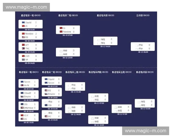 TI7国际邀请赛精彩回顾与赛事流程详解：从预选赛到总决赛的全程分析