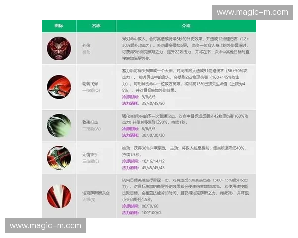 英雄恺攻略全面解析从技能搭配到装备选择与实战连招指南进阶技巧